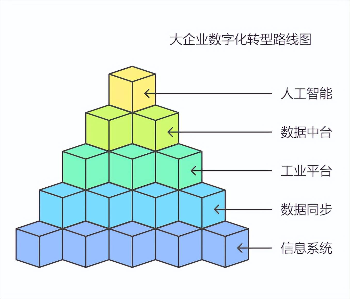 深度剖析：数字化转型的各个阶段、路径及方法